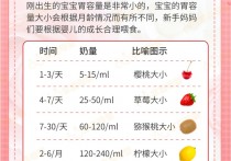 作为月嫂，一定要会判断宝宝是否吃饱了？掌握0-12个月宝宝的吃奶量。